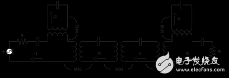 Four points take you through a compact structure of the substrate integrated waveguide dual passband filter