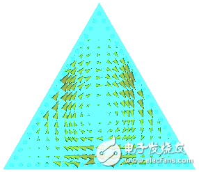 Four points take you through a compact structure of the substrate integrated waveguide dual passband filter