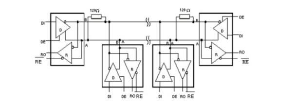 RS-485 bus chip selection_Application and precautions