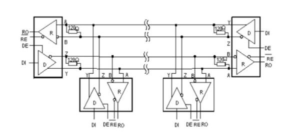 RS-485 bus chip selection_Application and precautions