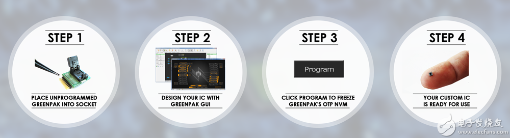 Gpak_steps.png