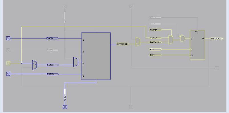 Parsing the FPGA's on-chip resource usage (combination logic and timing logic)