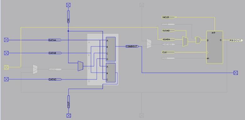 Parsing the FPGA's on-chip resource usage (combination logic and timing logic)