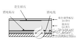 A broadband double-layer microstrip patch antenna with non-radiative edge feeding