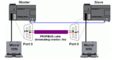 S7-200 can directly communicate modbus _s7-200 features and decryption methods