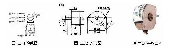 See how the MSP430 achieves stepper motor control