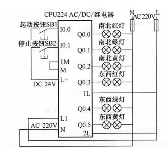 The classic example of the PLC schematic to the program (Details of the four classic examples)