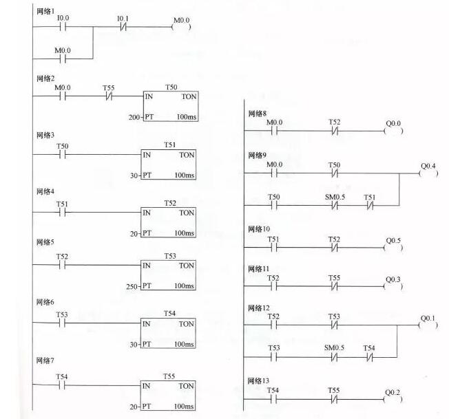 The classic example of the PLC schematic to the program (Details of the four classic examples)