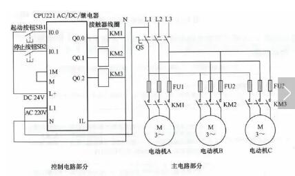 The classic example of the PLC schematic to the program (Details of the four classic examples)