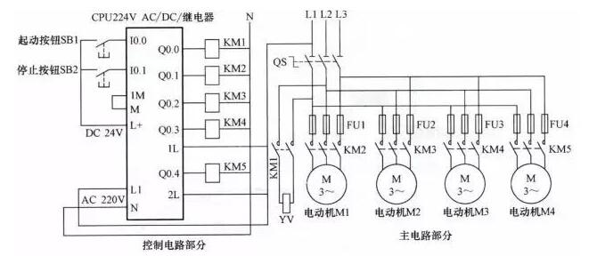 The classic example of the PLC schematic to the program (Details of the four classic examples)