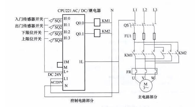 The classic example of the PLC schematic to the program (Details of the four classic examples)