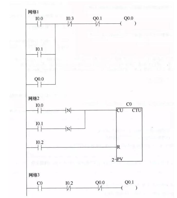 The classic example of the PLC schematic to the program (Details of the four classic examples)