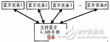 Detailed tutorial for designing forest fire monitoring data acquisition circuit based on wireless radio frequency and GPRS network