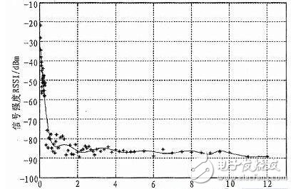 Detailed tutorial for designing forest fire monitoring data acquisition circuit based on wireless radio frequency and GPRS network
