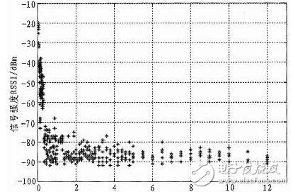 Detailed tutorial for designing forest fire monitoring data acquisition circuit based on wireless radio frequency and GPRS network