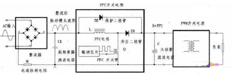 Pfc circuit with mos tube need to pay attention to what matters?