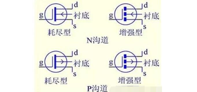 Pfc circuit with mos tube need to pay attention to what matters?