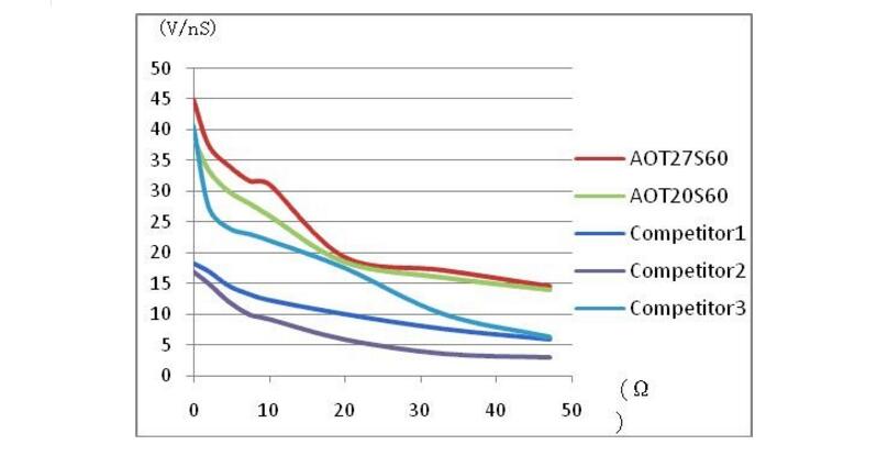 Pfc circuit with mos tube need to pay attention to what matters?