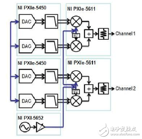 Set phase coherence RF measurement system: detailed tutorial from MIMO to beamforming