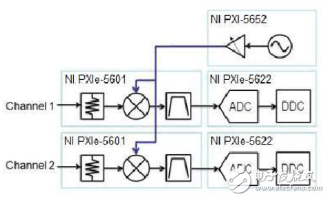 Set phase coherence RF measurement system: detailed tutorial from MIMO to beamforming