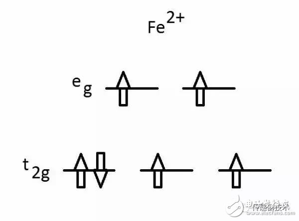 3D XPoint principle analysis Why NAND and DRAM can't beat it