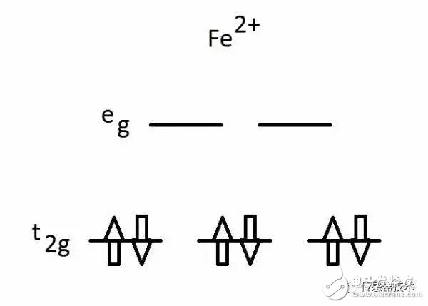 3D XPoint principle analysis Why NAND and DRAM can't beat it