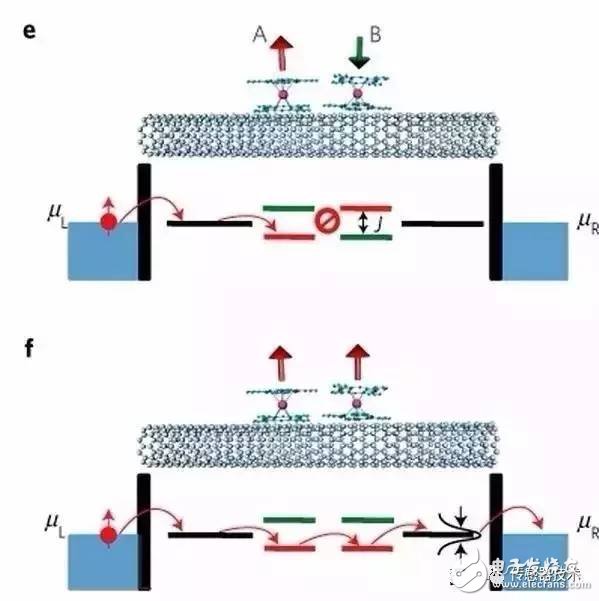 3D XPoint principle analysis Why NAND and DRAM can't beat it