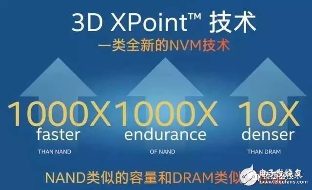 3D XPoint principle analysis Why NAND and DRAM can't beat it