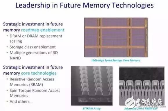 3D XPoint principle analysis Why NAND and DRAM can't beat it