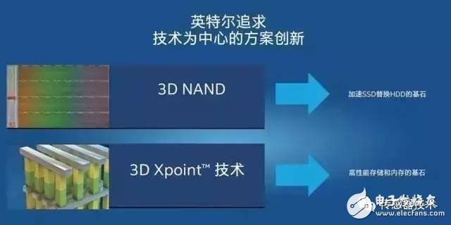 3D XPoint principle analysis Why NAND and DRAM can't beat it