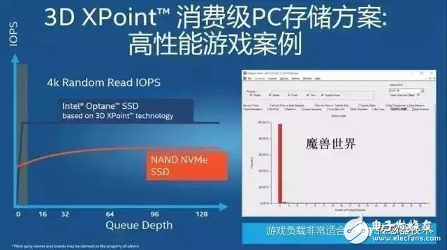 3D XPoint principle analysis Why NAND and DRAM can't beat it