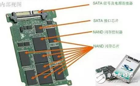 Read the SSD hard disk in one article