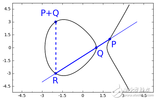 Three minutes to take you through the mathematical principles of Bitcoin!