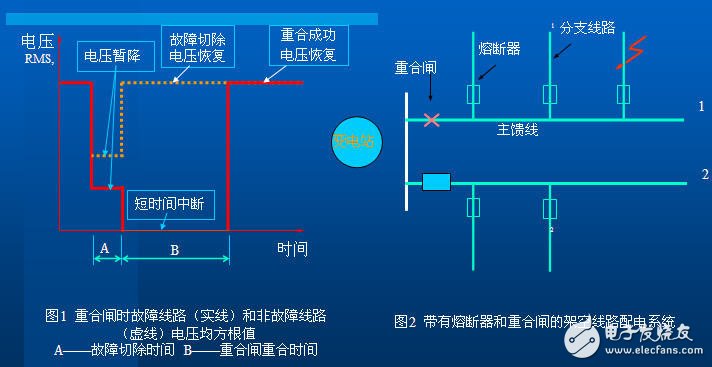 Smart Grid Foundation: Power Quality Issues