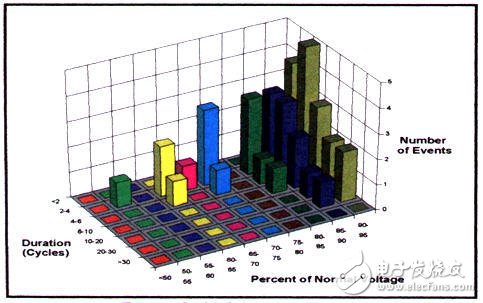 Smart Grid Foundation: Power Quality Issues