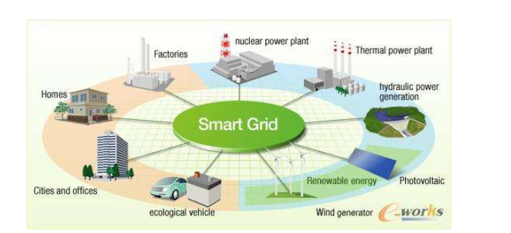 Five minutes to show you the smart grid interface design that supports smart cities