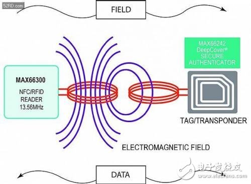 You do not know! NFC/RFID has surrounded us