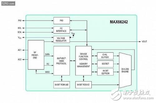 You do not know! NFC/RFID has surrounded us