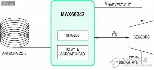 You do not know! NFC/RFID has surrounded us