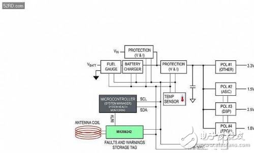 You do not know! NFC/RFID has surrounded us