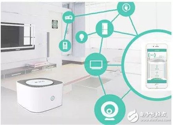 Inventory of IoT applications in 7 major areas