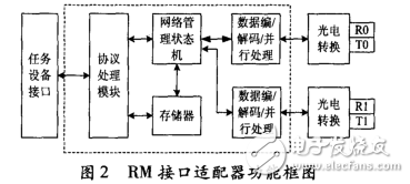 Application of PCI5565 Reflective Memory Network Technology