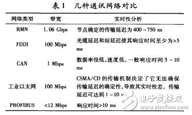 Application Research of PCI5565 Reflective Memory Network Technology