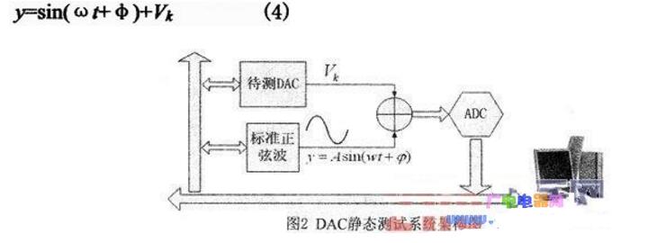 How to use SPICE to simulate high-precision digital-to-analog converters?