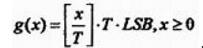 How to use SPICE to simulate high-precision digital-to-analog converters?