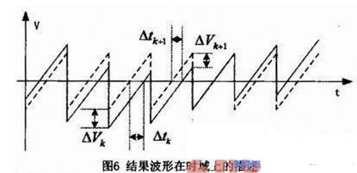 How to use SPICE to simulate high-precision digital-to-analog converters?