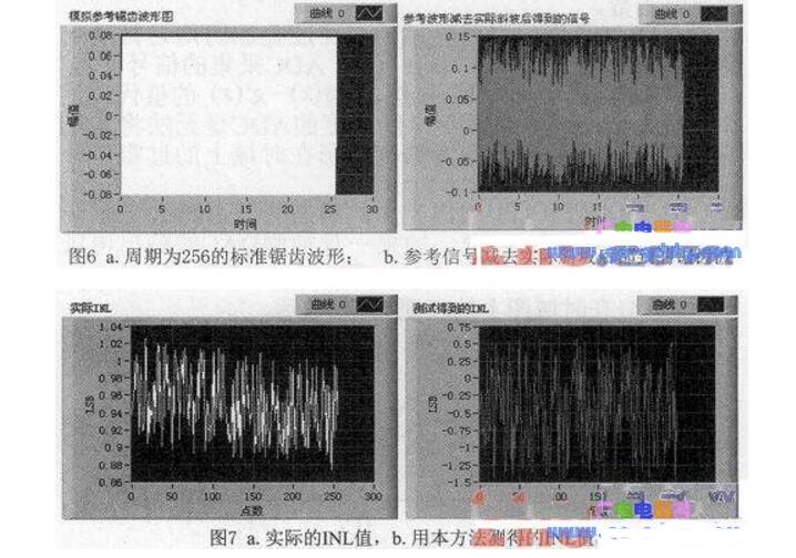 How to use SPICE to simulate high-precision digital-to-analog converters?