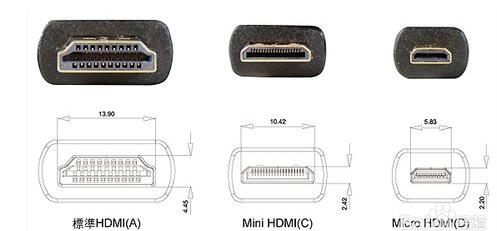 About the three misunderstandings of VGA, DVI, and HDMI