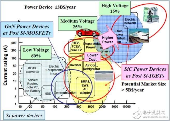 See the smart grid solution in detail from semiconductor science