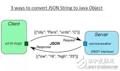 20 kinds of libraries and APIs that Java developers must know, you know a few